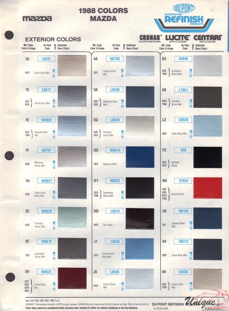 1988 Mazda Paint Charts DuPont 1